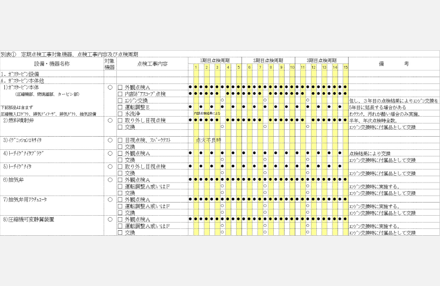 長期一括メンテナンス契約