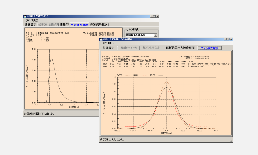 Personal computer system for wave generation, data collection and analysis