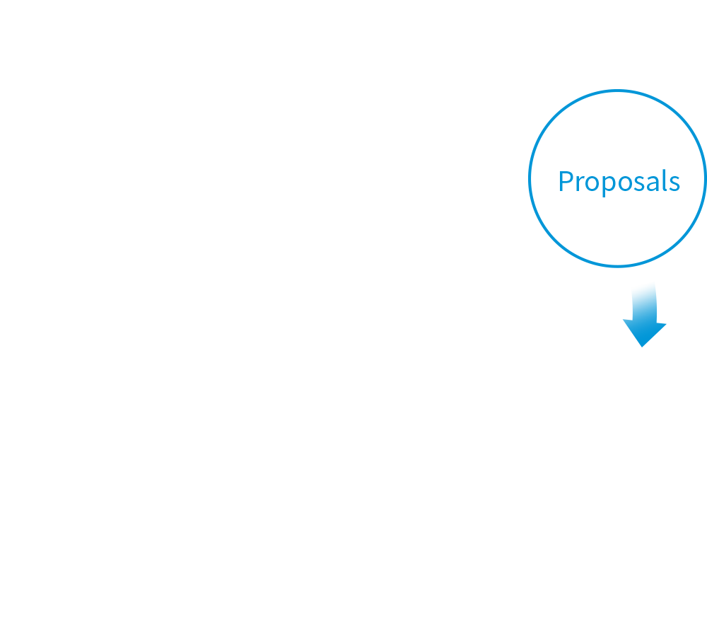 Proposals