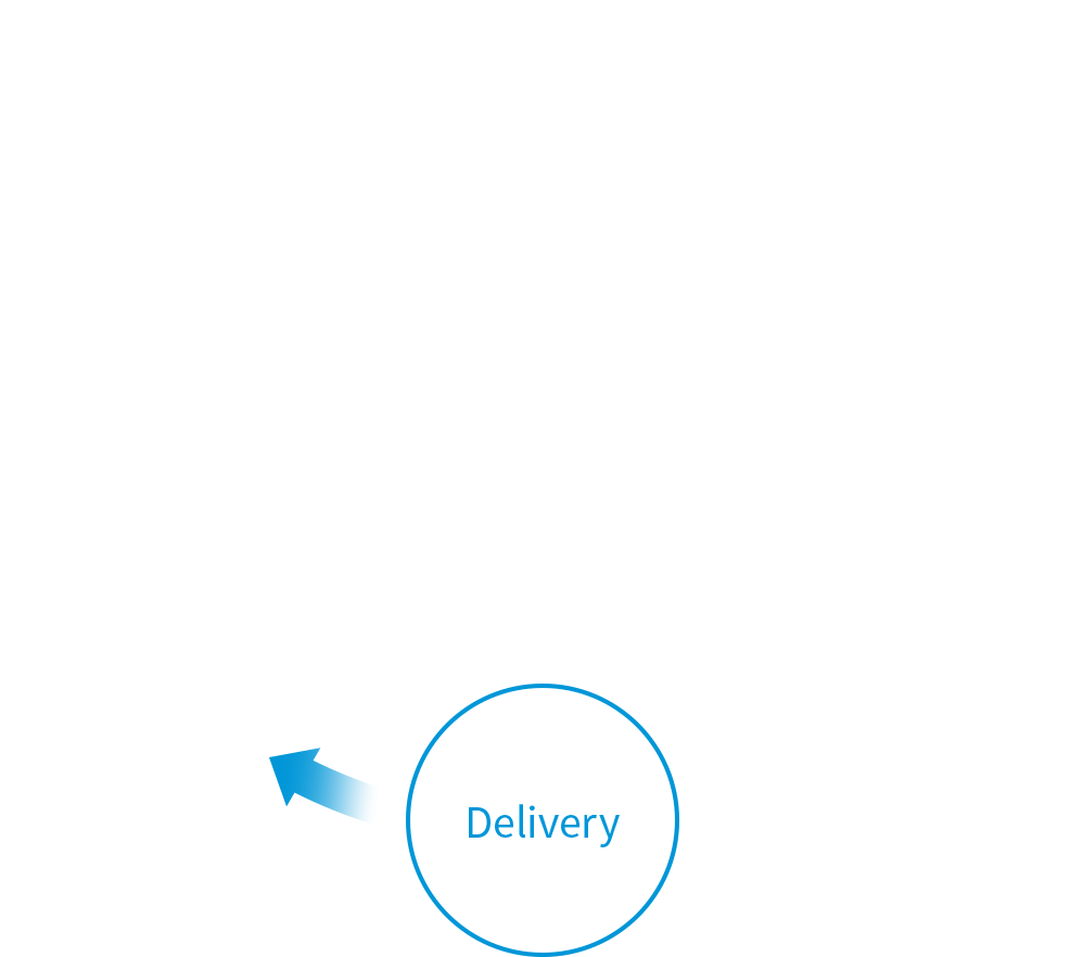 Delivery