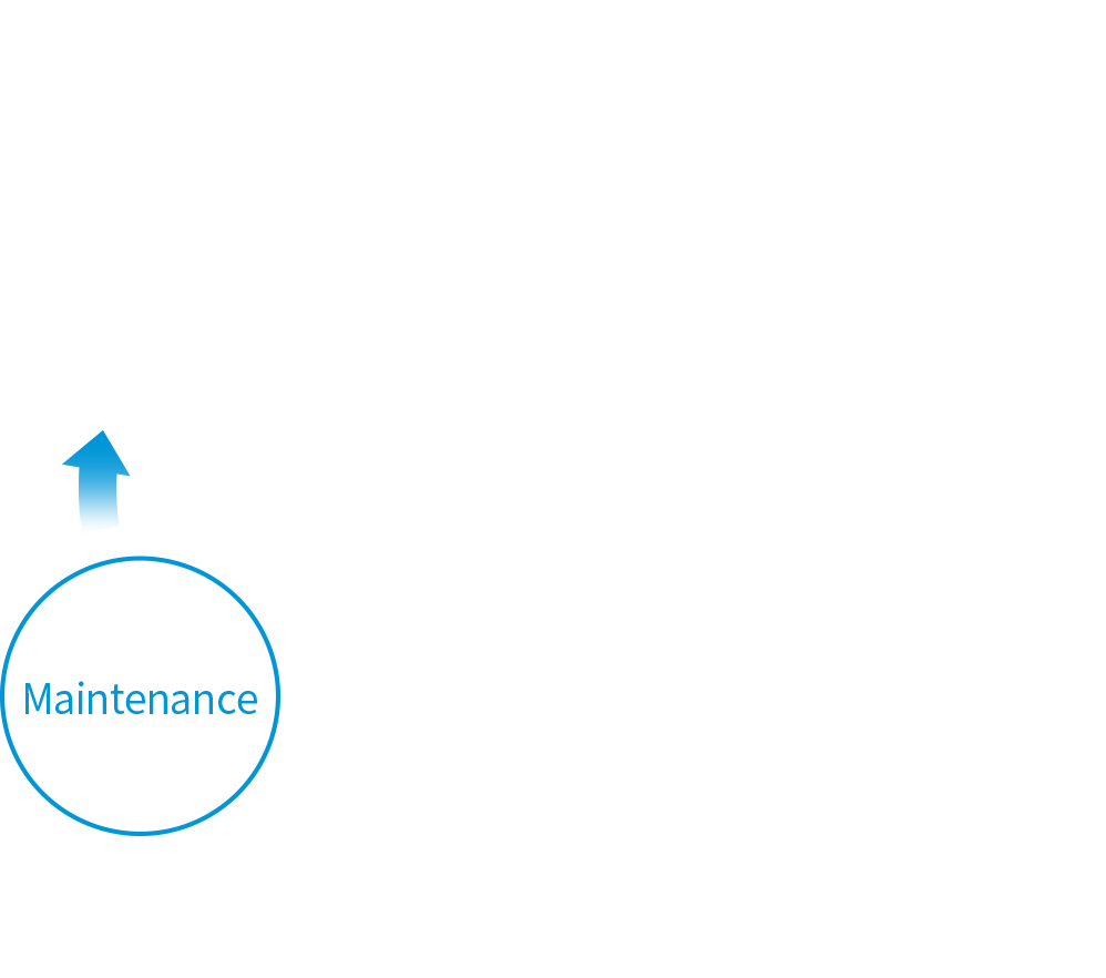 Maintenance