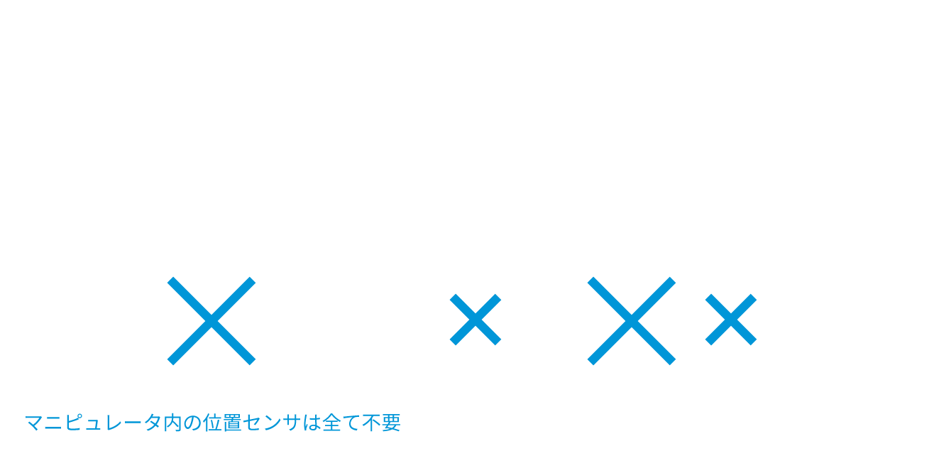 位置センサレス化(省配線化)