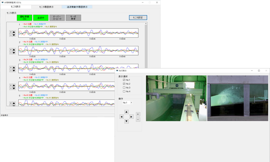 Monitoring system for hydraulic experiment