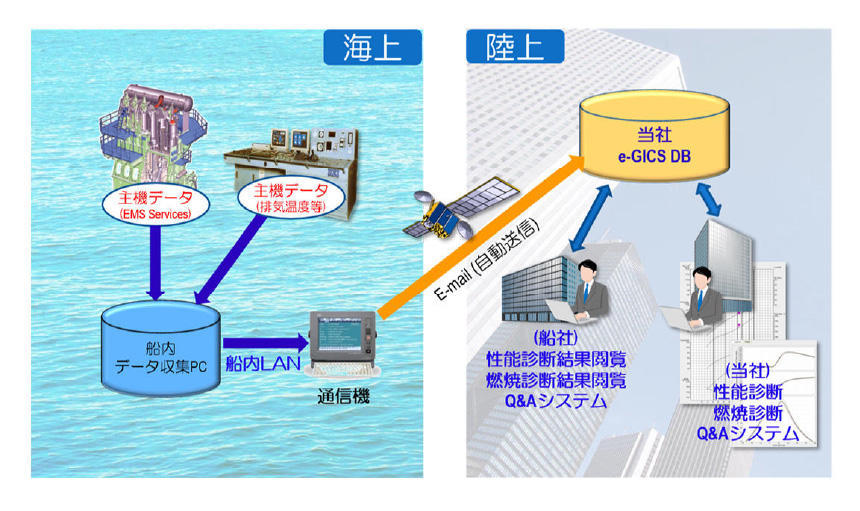 e-GICS Advance