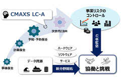 高機能機器・部品