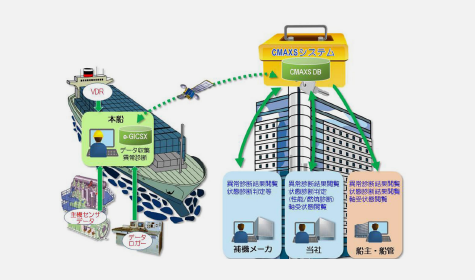 CMAXS e-GICSX e-GICS Advance