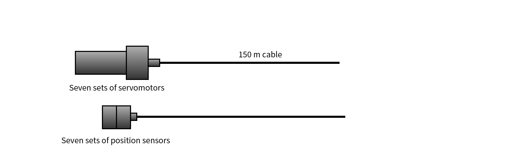Shift to sensorless position control (reduction of wiring)