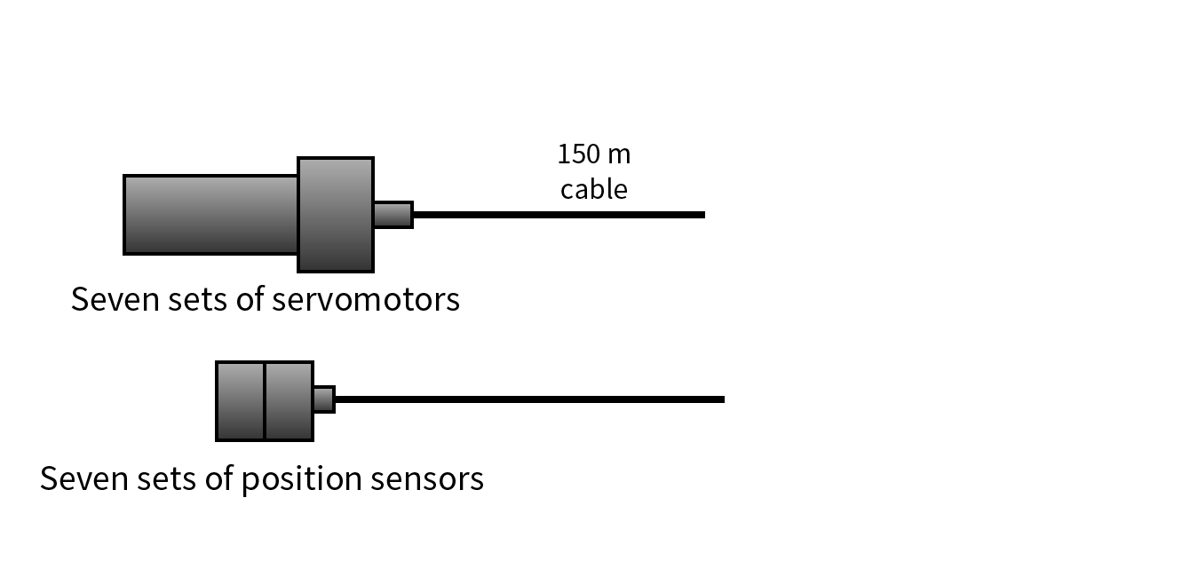 Shift to sensorless position control (reduction of wiring)