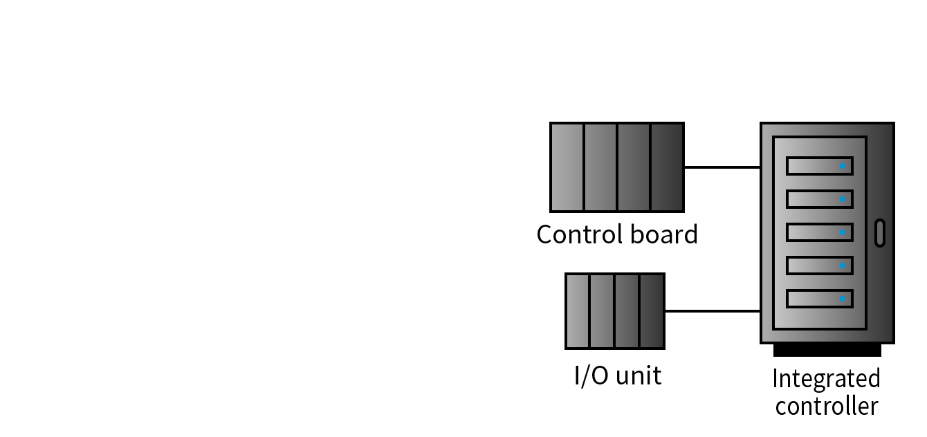 Shift to sensorless position control (reduction of wiring)