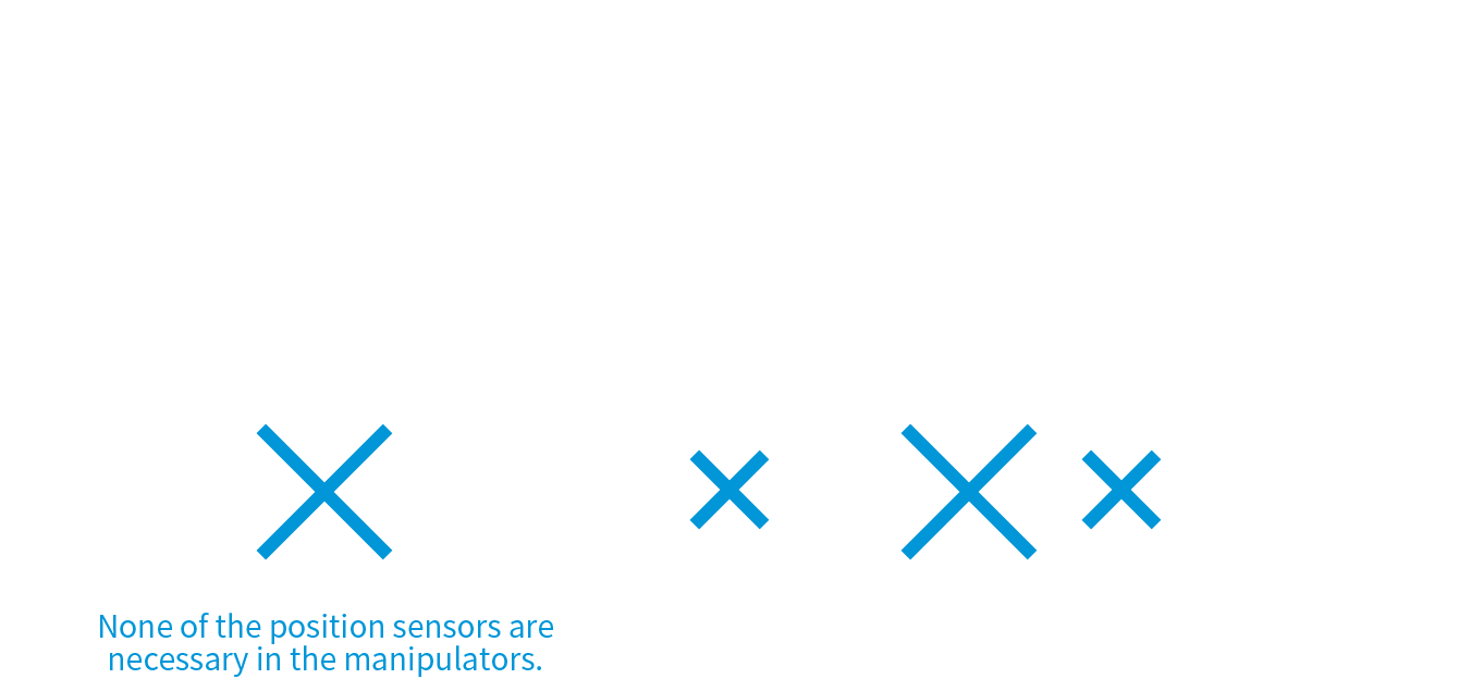 Shift to sensorless position control (reduction of wiring)