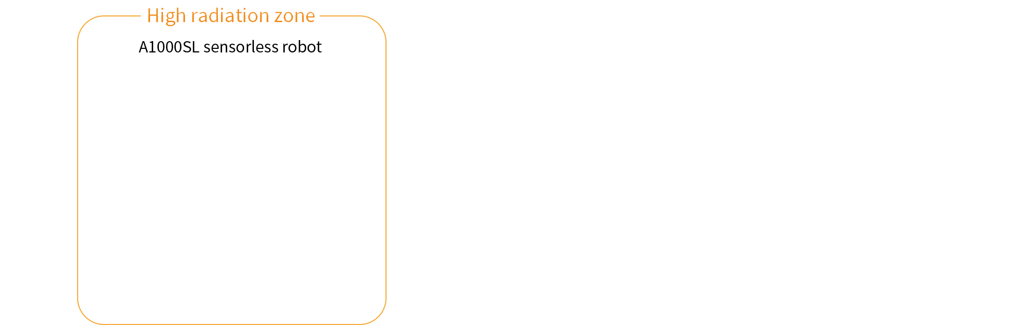 Shift to sensorless position control (reduction of wiring)