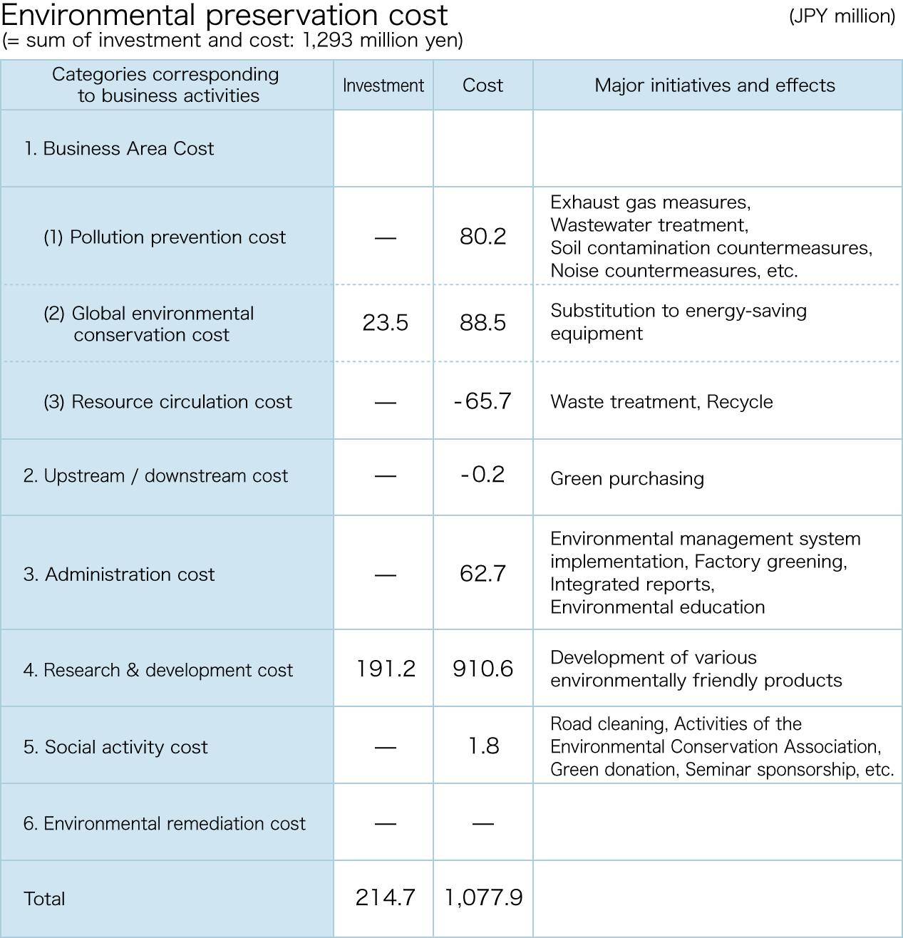 environmental-detail03-7.png