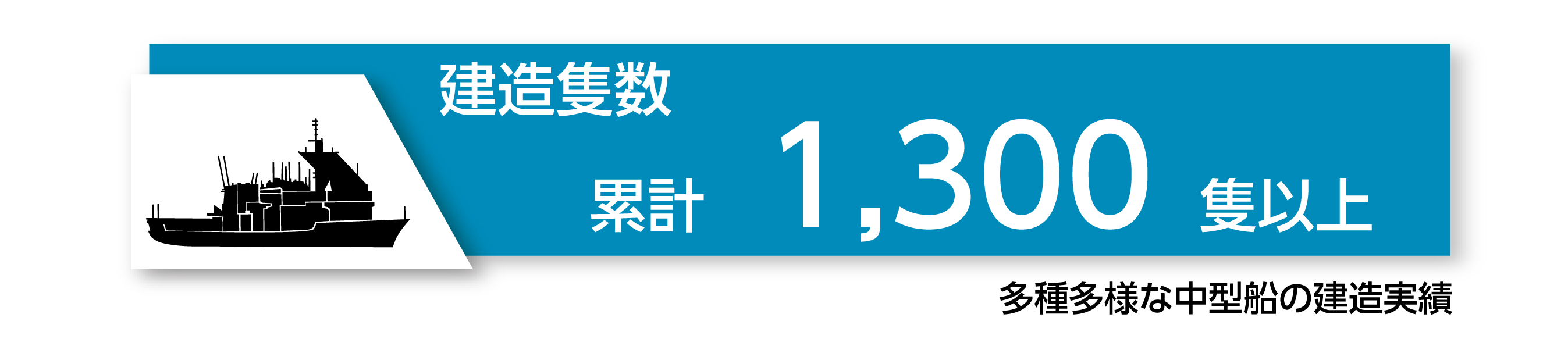 建造隻数累計1,300隻以上多種多様な中小型船の建造実績