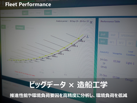 HD007_Fleet Performanceアプリ画面（例）.png