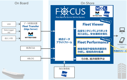 HD007_Fleet Performance プラットフォーム図.png
