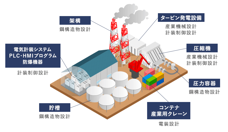 陸上部門