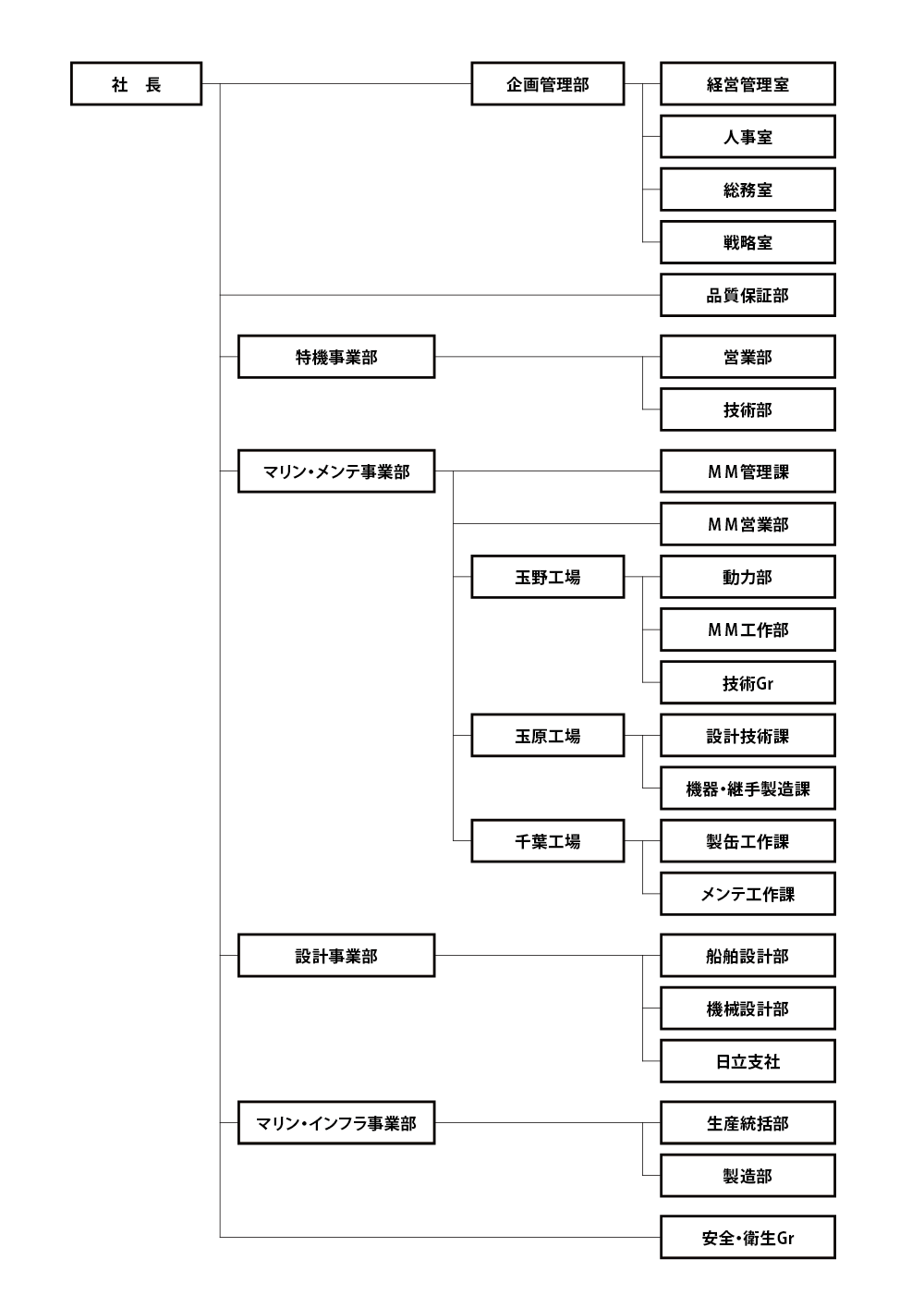 組織図