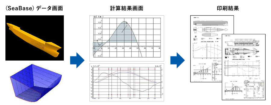 新造船設計