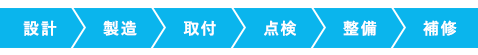製作・据付工事のフロー